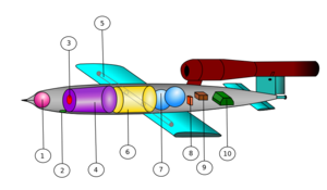 V-1 flying bomb internal diagram.png