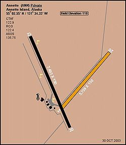 ANN-FAA Diagram.jpg